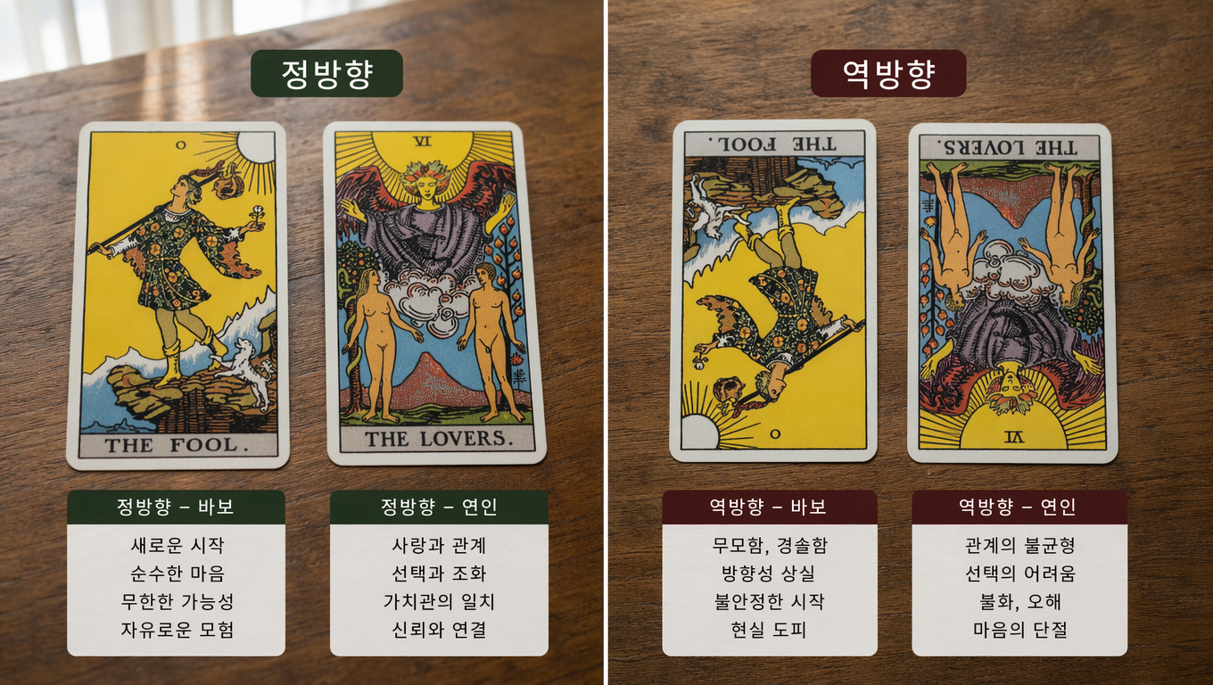 타로카드 역방향 의미 정리 가이드